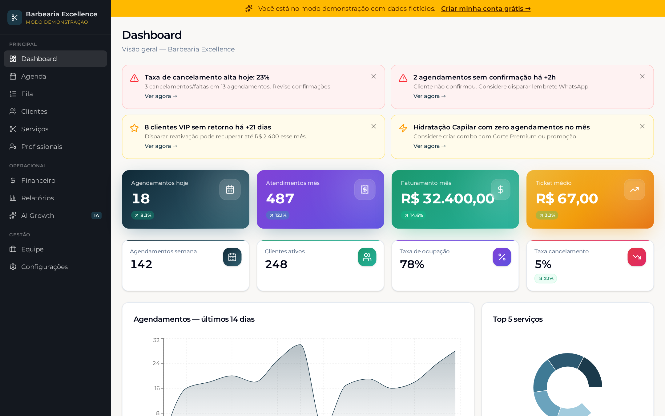 Painel Magic Barber Pro exibindo KPIs de faturamento, agendamentos e ocupação